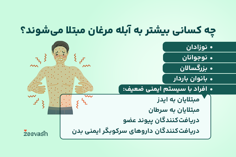آبله مرغان در بزرگسالان و کودکان